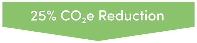 25% CO2e Reduction
