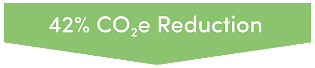 42% CO2e Reduction